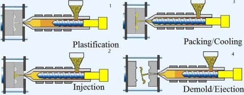 مراحل تزریق پلاستیک